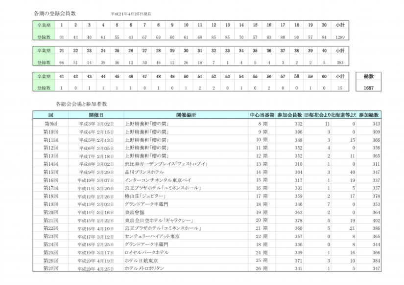 名簿総数.pdf